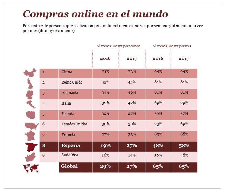 Consumo online